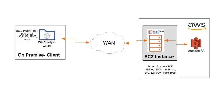 AWS  Cloud 1-1 image