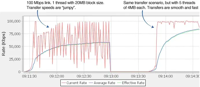 thread screenshot example