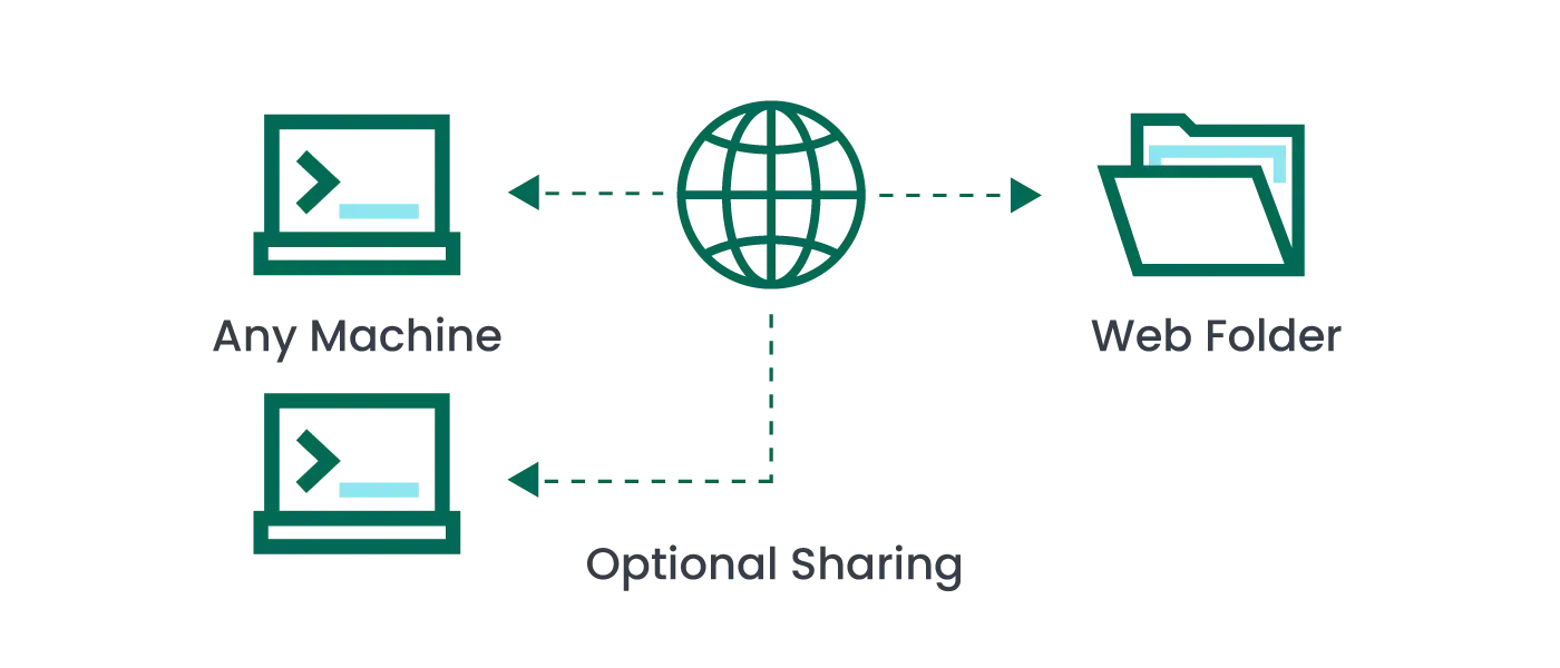 filecatalyst-workflow-page-images-online-sharing