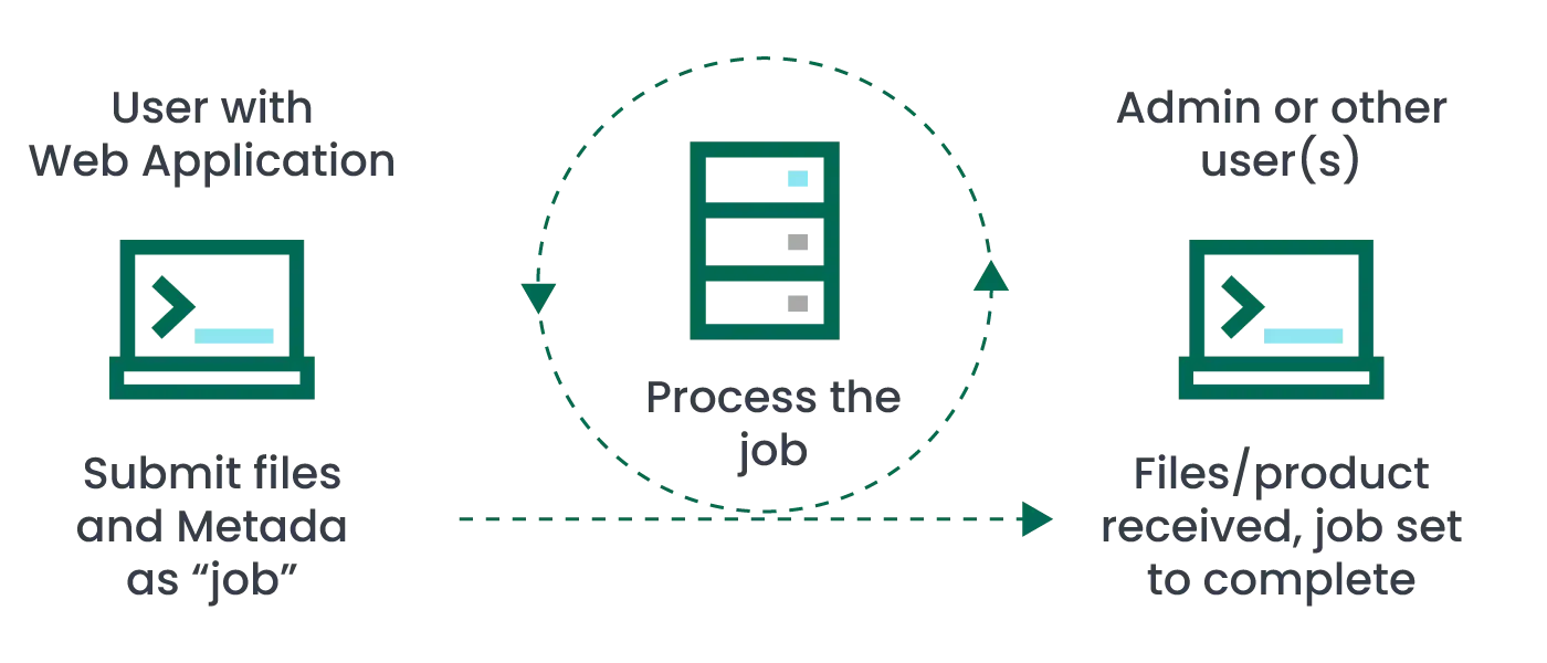 filecatalyst-workflow-page-images-submit-large-files