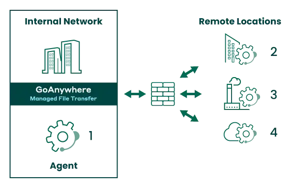 ga-remote-agent-deployment