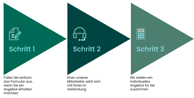 mft-pricing-steps-de