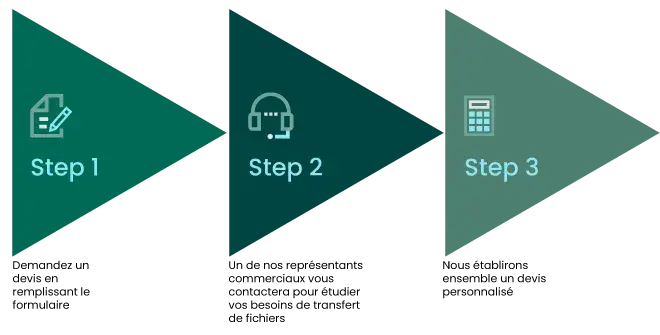 mft-pricing-steps-fr