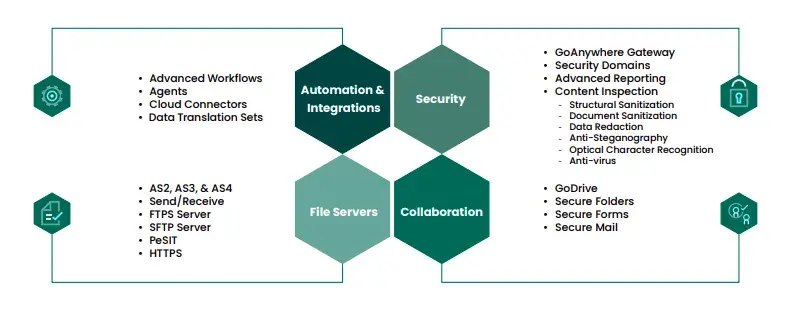 module for licensing