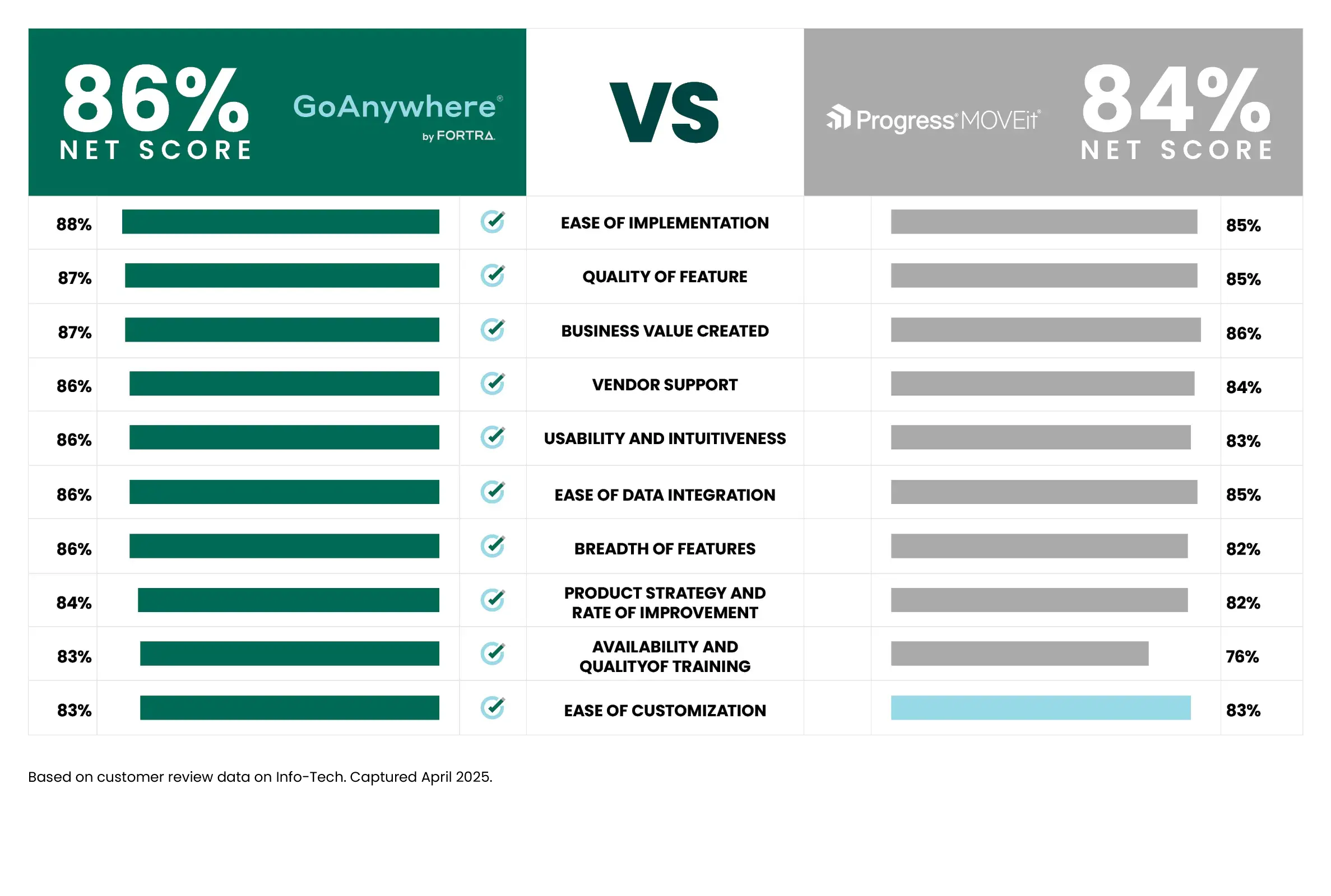 goanywhere-vs-moveit