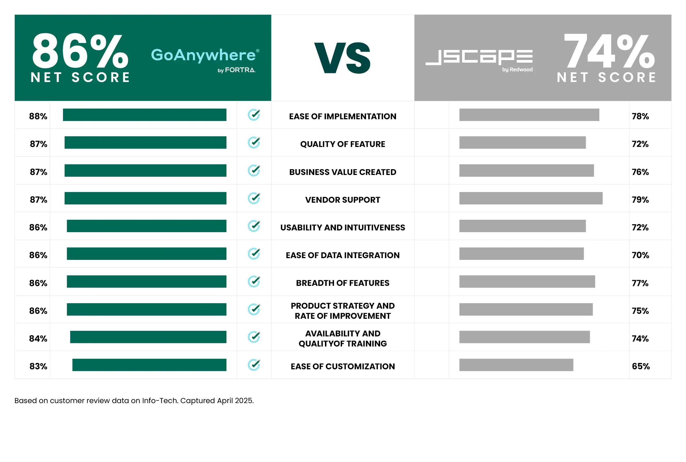goanywhere-vs-jscape