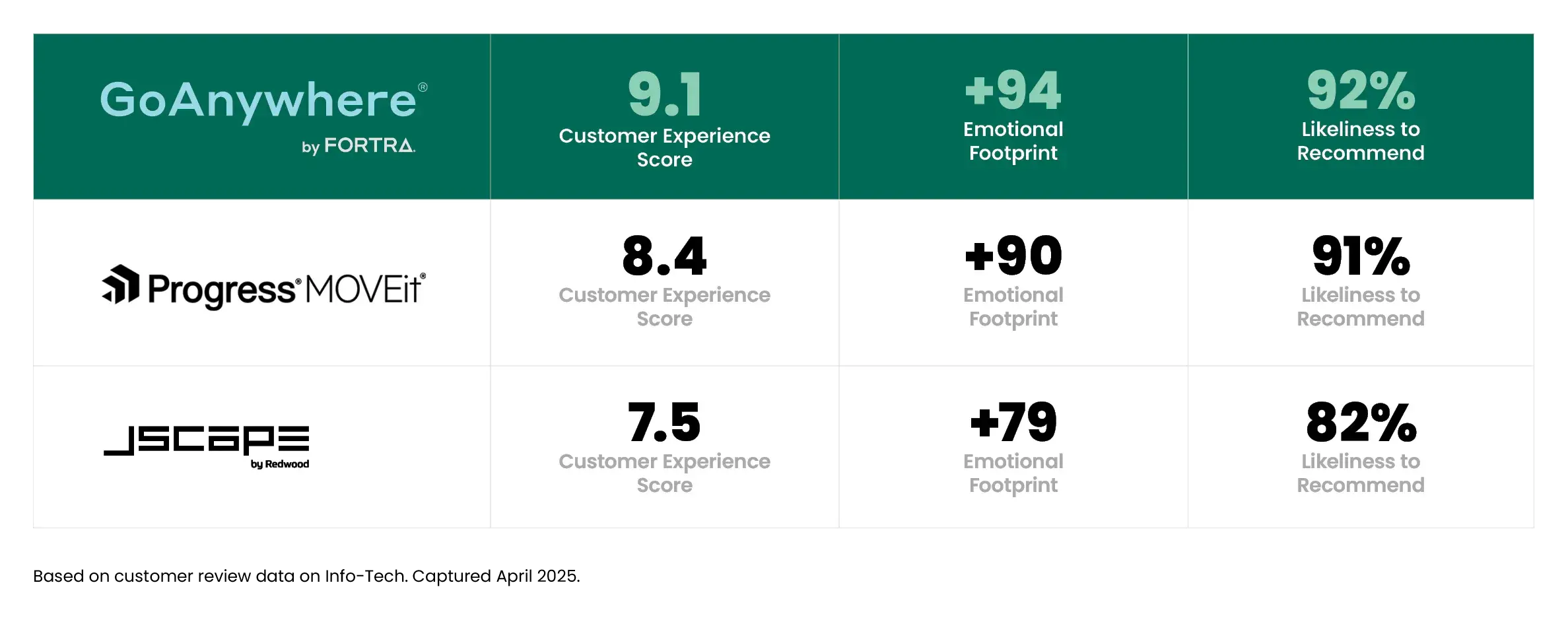 goanywhere-above-competition