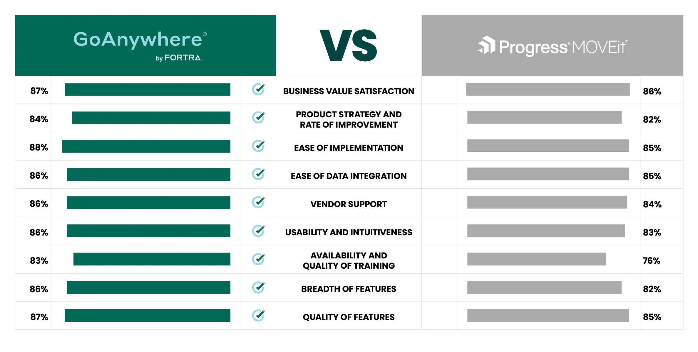 infotech head to head