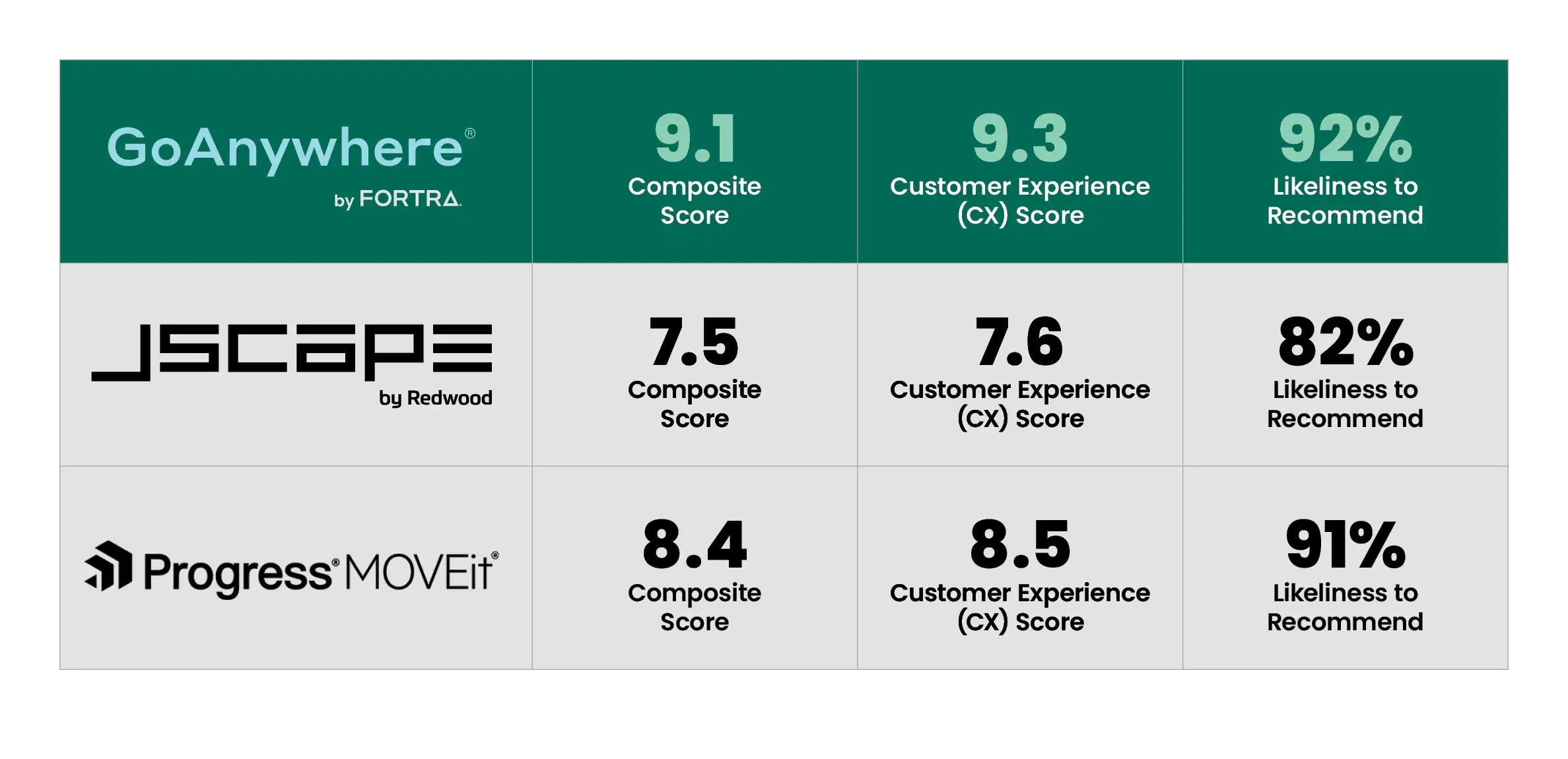 infotech comparison