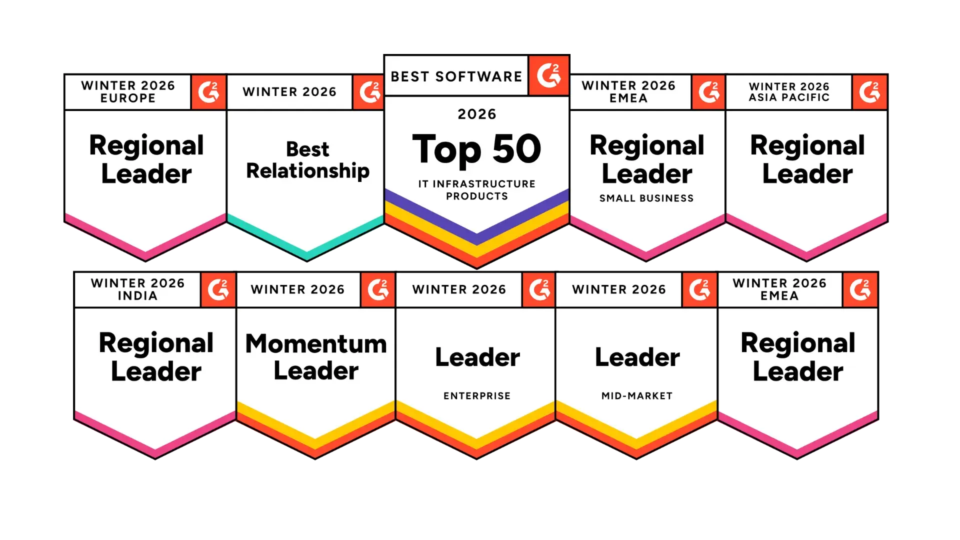 g2 top 50 plus 10 badge