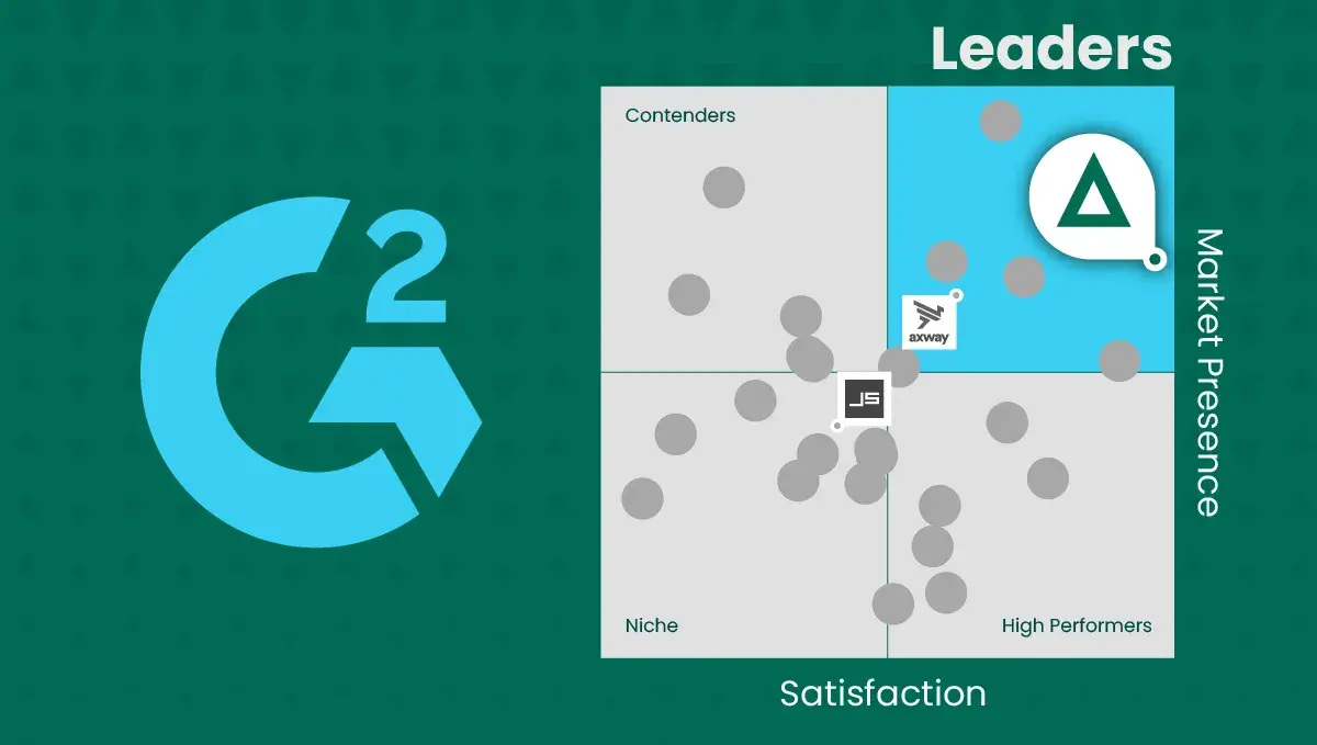 Leading the marketplace for MFT isn't easy but GoAnywhere's done it seven years running.