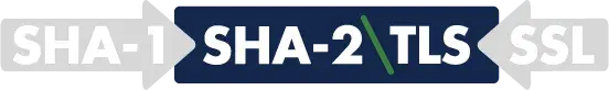 SHA2-TLS-migration2
