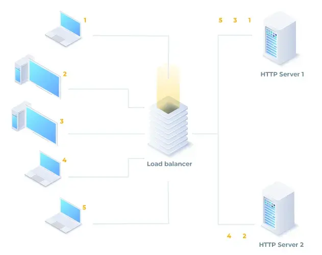 active_passive_high_availability_cluster-updated