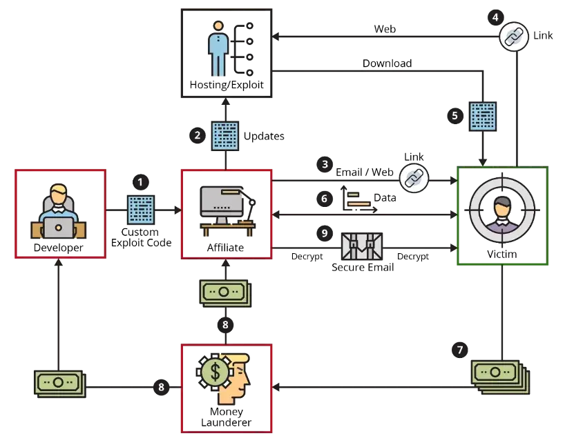 raas_midler_figure1_10052020.original