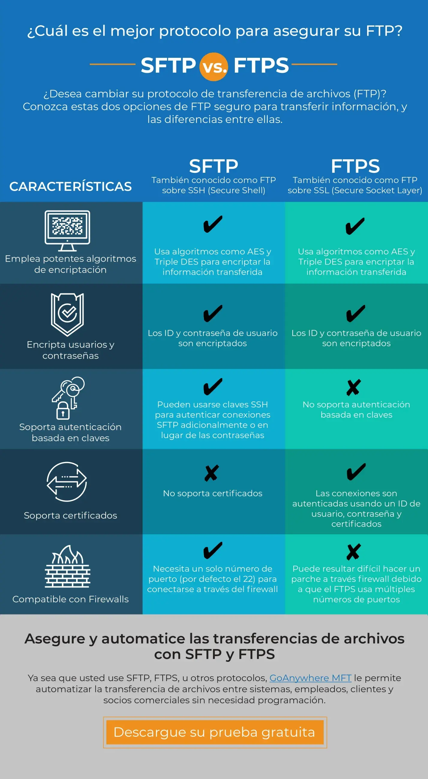 sftpvsftps-infographic-sp