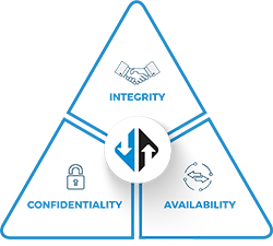 ga-security-compliance